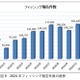 2024 年は過去最多 171万 8,036 件 ～「フィッシングレポート 2025」 公開 画像